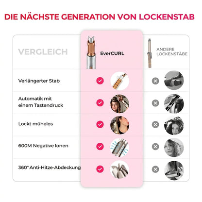 VivaCurl™ Styler — Transform Your Hair into Irresistible, Admired Curls Full of Shine and Life