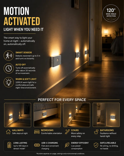 Wireless LED Motion Sensor Night Light with USB