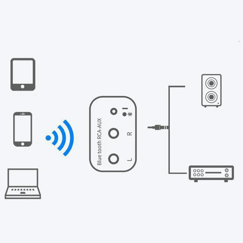 SoundStream™ — Transform Your Old Stereo into Wireless Sound Fireworks