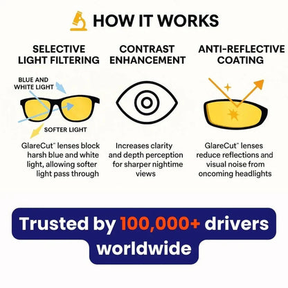 CrystalSight™ — Finally drive every night glare-free and relaxed