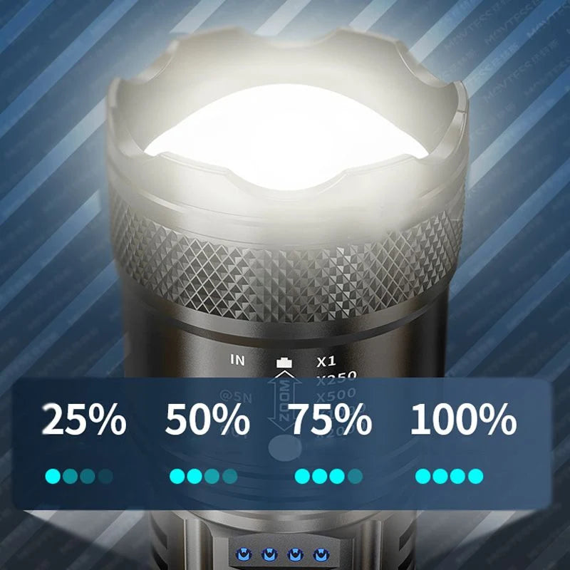 NightForge™ Flashlight – up to 7,500 Lumens, IPX7 Waterproof
