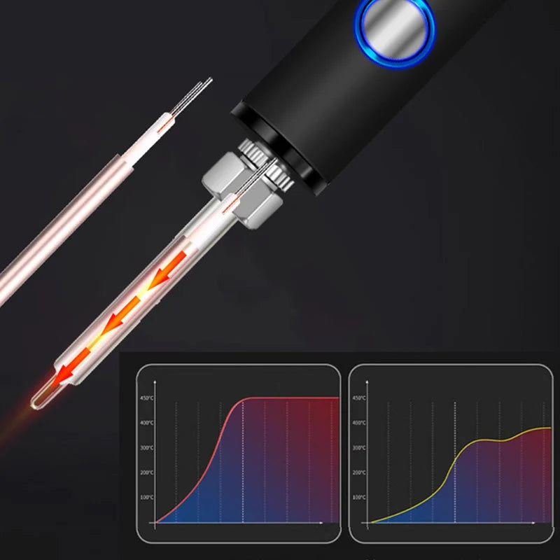 VoltEdge™ — Precise Soldering Anywhere, Anytime – Perfectly Controlled, Stress-Free, Ready to Use Immediately!
