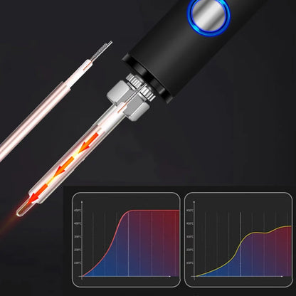 VoltEdge™ — Precise Soldering Anywhere, Anytime – Perfectly Controlled, Stress-Free, Ready to Use Immediately!